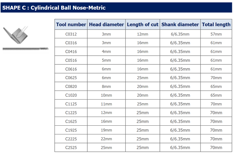 SHAPECCylindricalBallNose-Metric