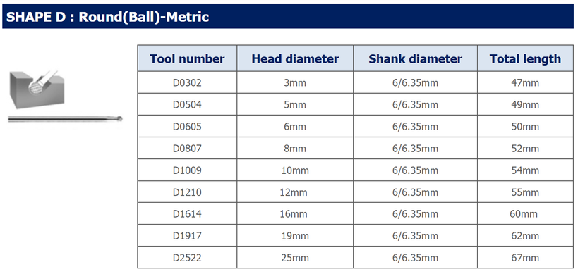 SHAPEDRound(Ball)-Metric