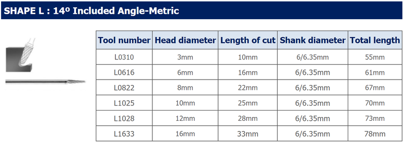 SHAPEL14ºIncludedAngle-Metric