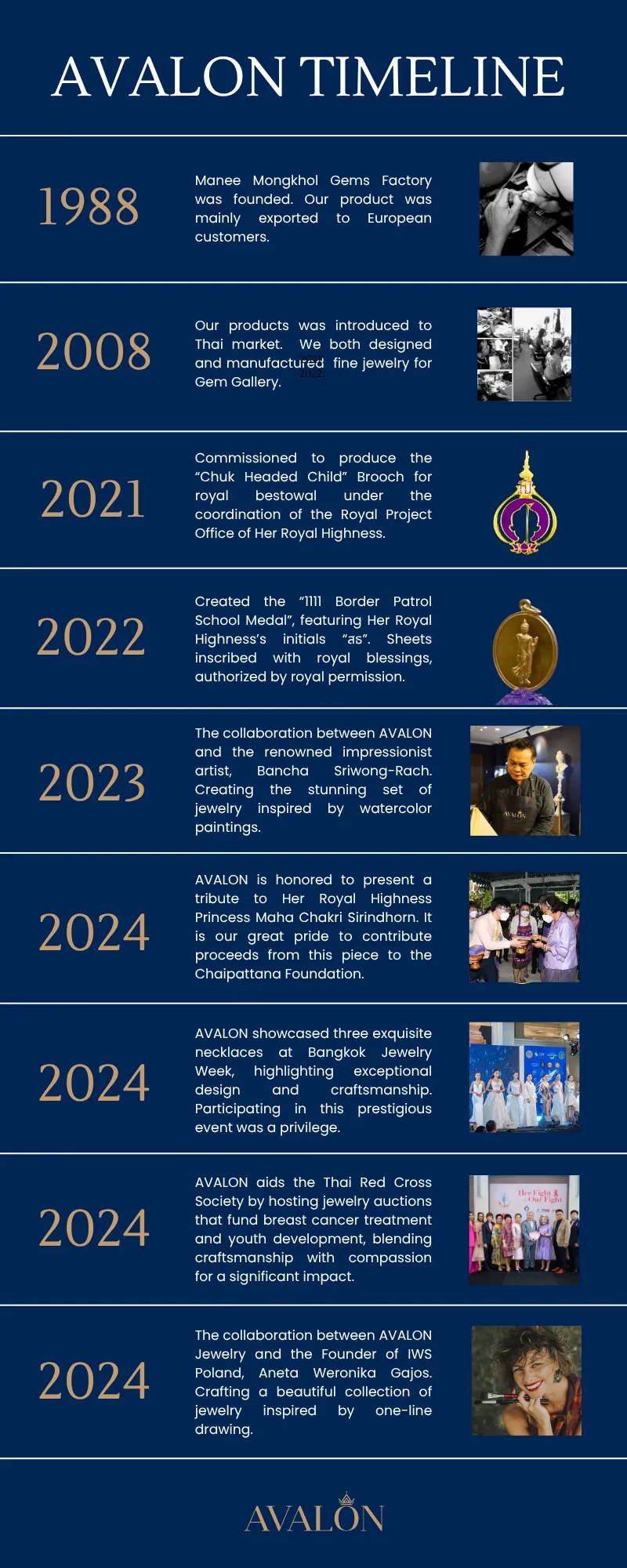 AVALONTIMELINE2024