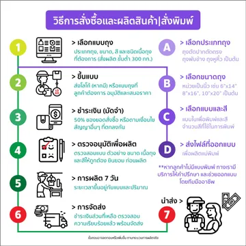 สินค้าสั่งพิมพ์