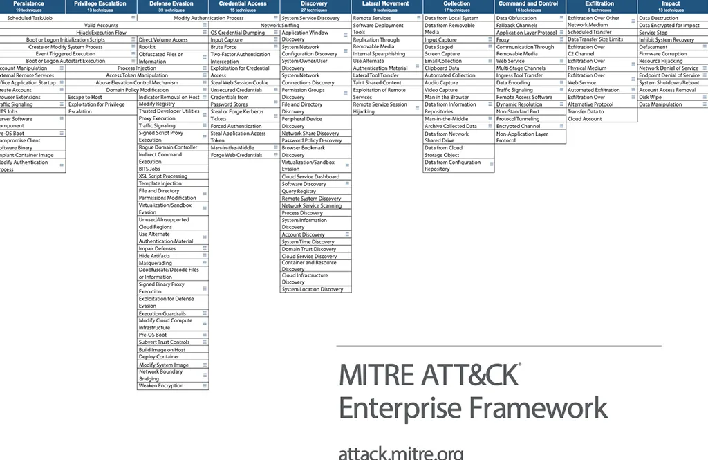 MITRE ATT&CK FRAMEWORK