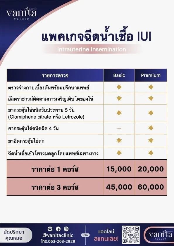 ฉีดน้ำเชื้อIUI