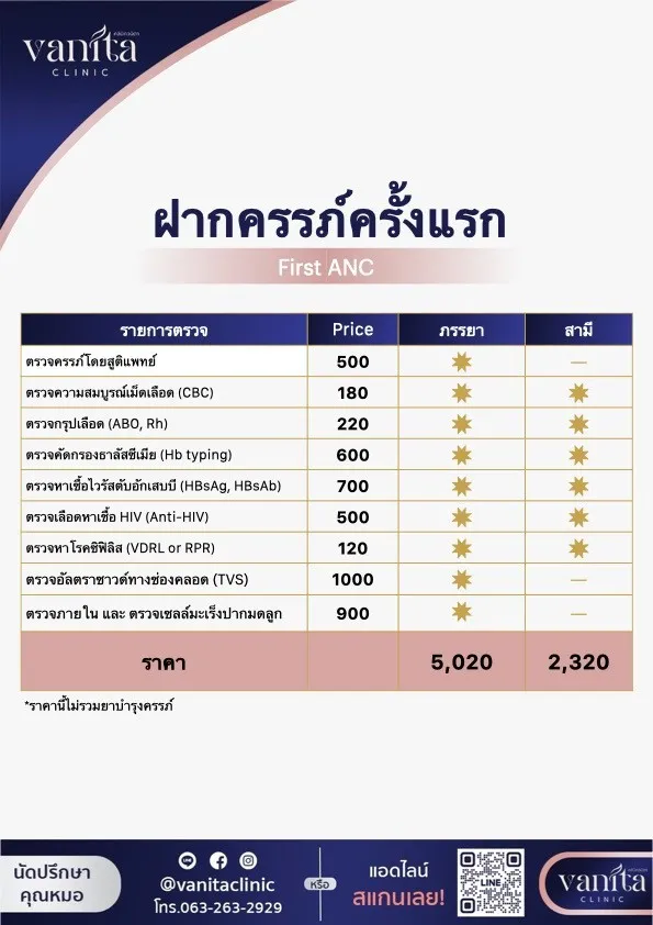 ฝากครรภ์ครั้งแรก