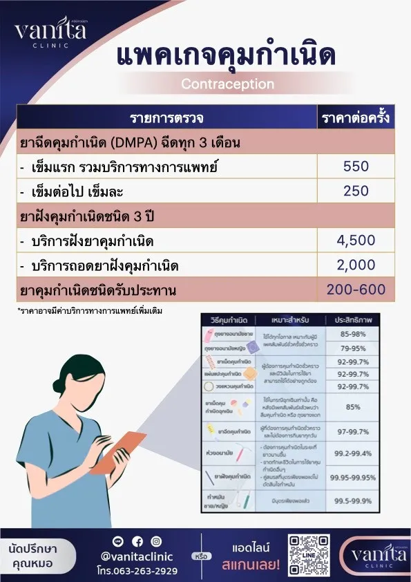 แพคเกจคุมกำเนิด