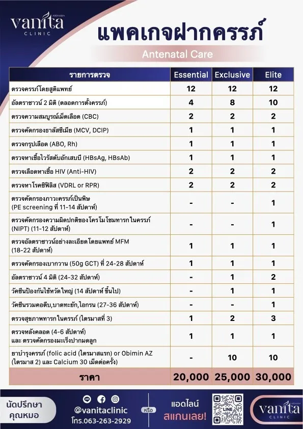 แพคเกจฝากครรภ์
