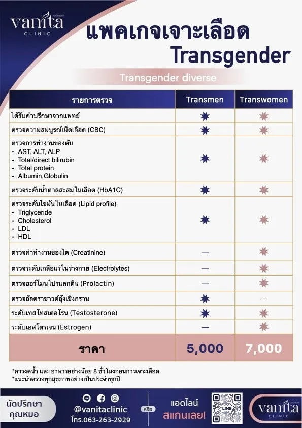 แพคเกจสุขภาพวัยทอง