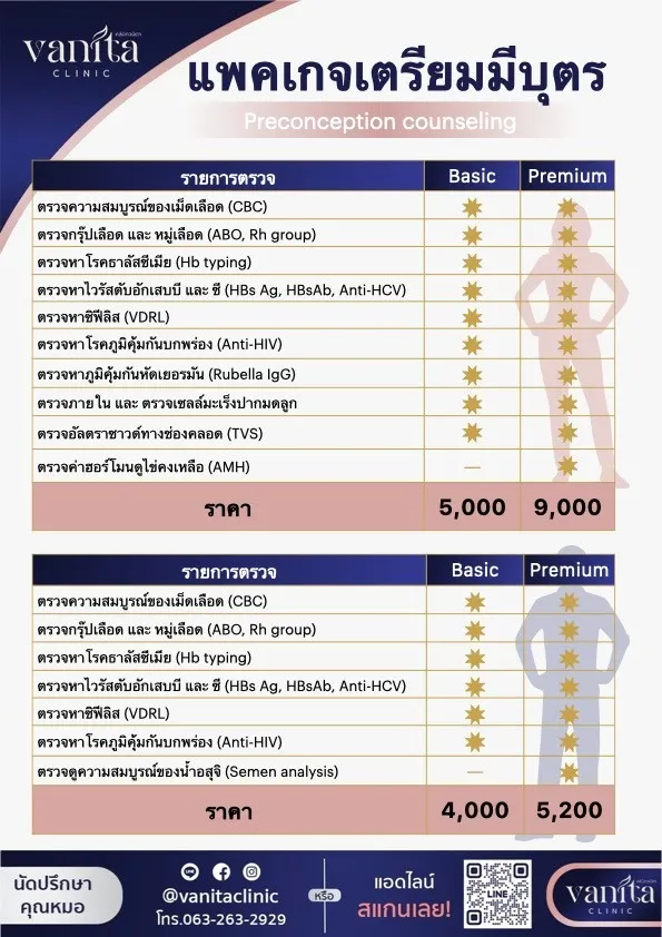 แพคเกจเตรียมมีบุตร