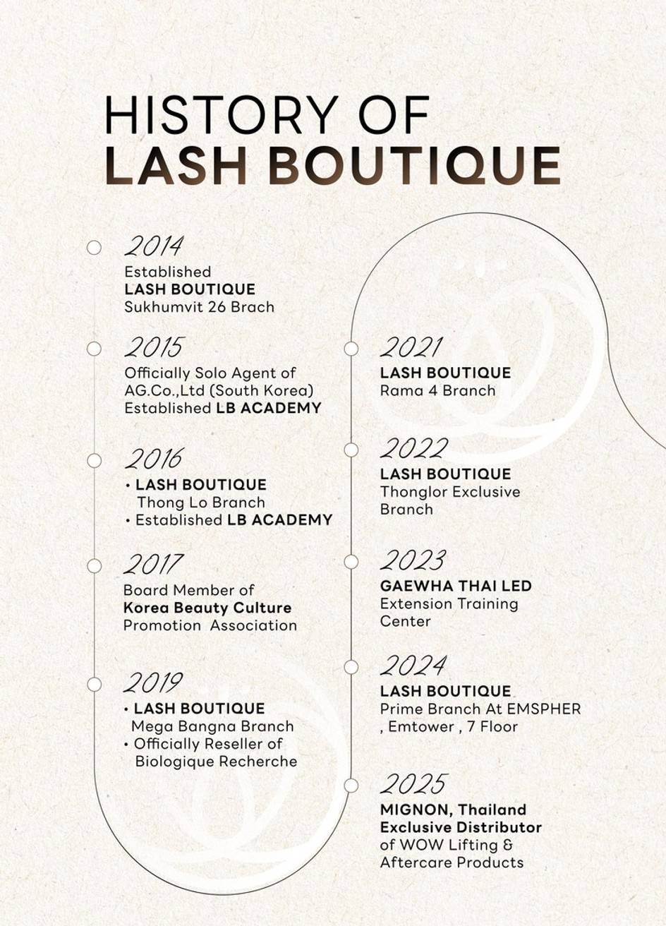 (LBWEB2026)AboutusHistory-02323306584312