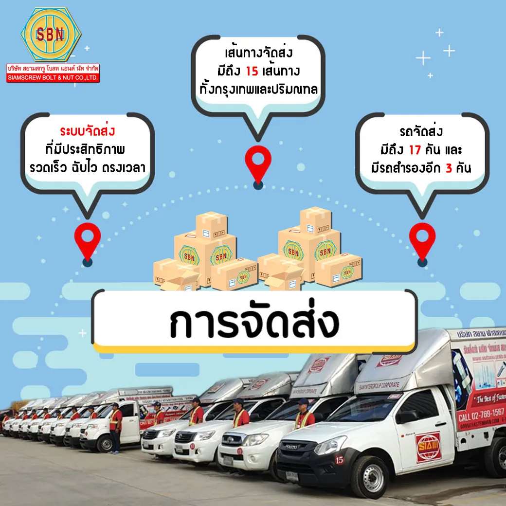 การจัดส่ง