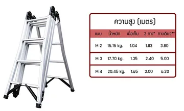 บันไดอเนกประสงค์BARCOและรายละเอียด