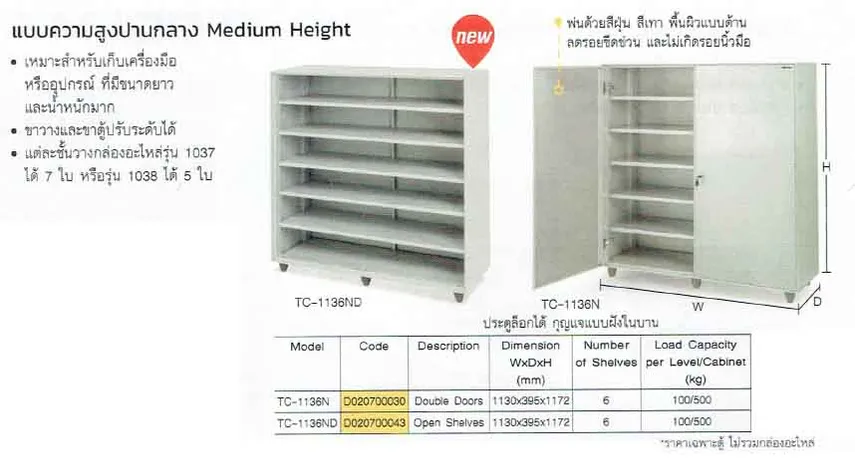 ตู้ช่างตั้งพื้นแบบมีประตูTC-1136N