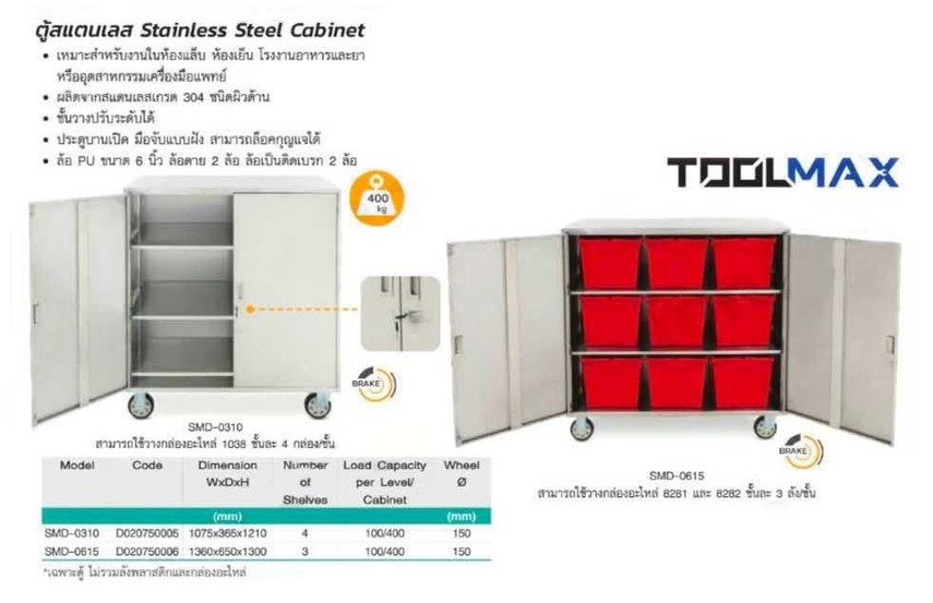 ตู้สแตนเลสติดล้อToolmax