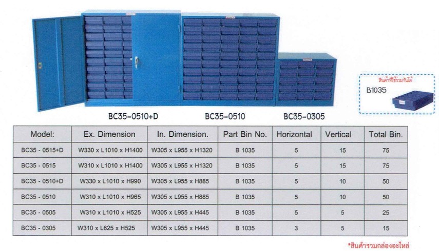 ตู้ใส่กล่องอะไหล่75ช่องแบบมีประตูBC35-0515D