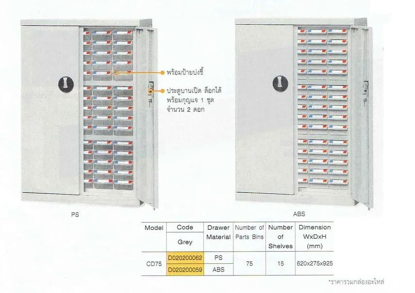 ตู้ใส่กล่องอะไหล่75ช่องแบบมีประตูCD75D