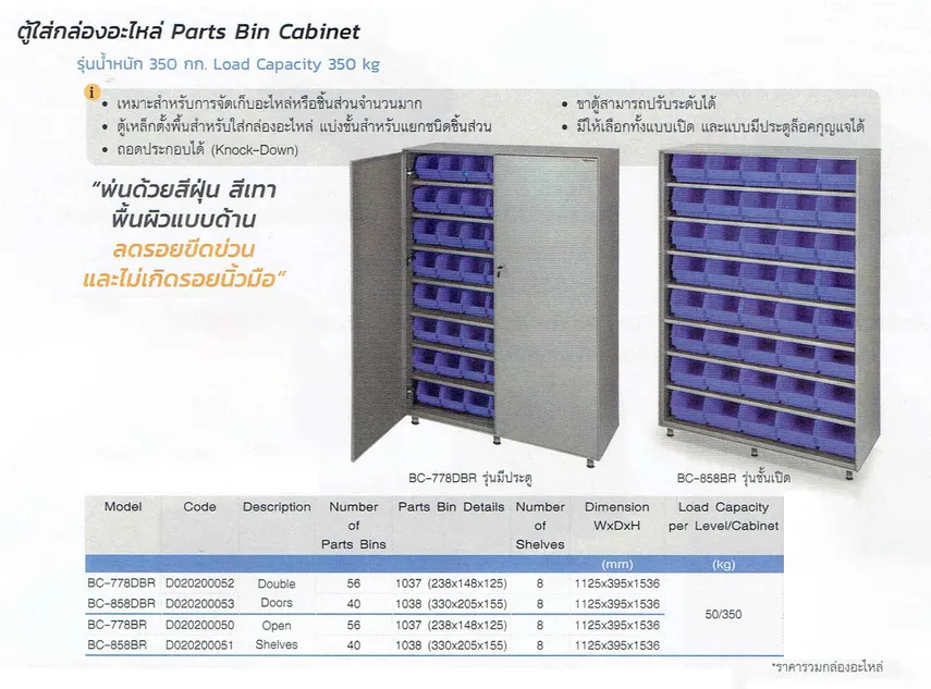 ตู้ใส่กล่องอะไหล่พร้อมกล่องอะไหล่Toolmaxรับน้ำหนัก350Kg
