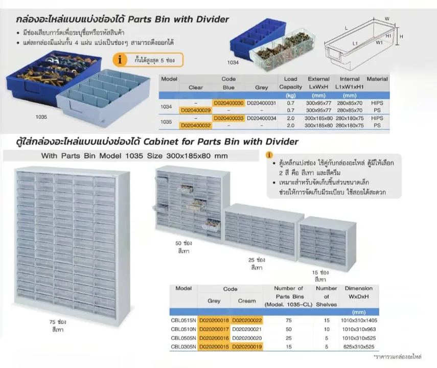 ตู้ใส่กล่องอะไหล่แบบแบ่งช่องได้Toolmax