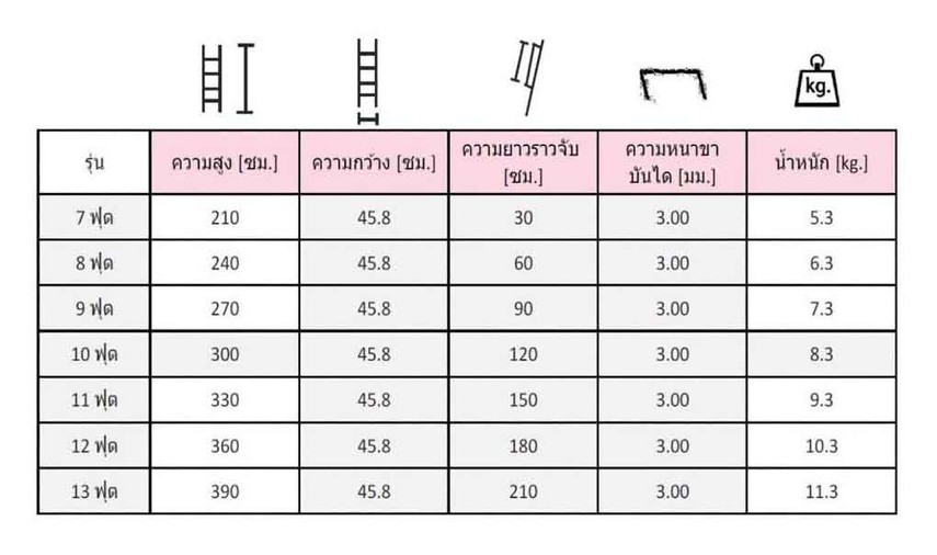 บันไดไฟเบอร์กลาสพาดตอนเดียวมีราวจับBarco