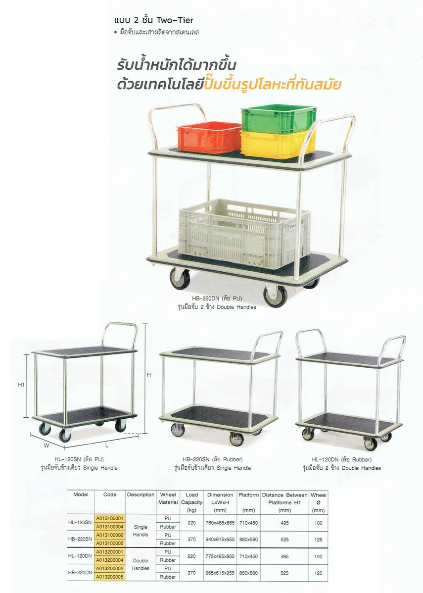 รถเข็นพื้นเหล็ก2ชั้นJumbo
