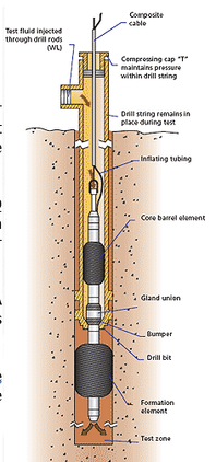 Wireline Packer