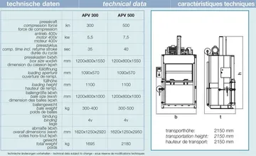 ข้อมูลAPV300-500