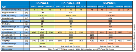 skpc3