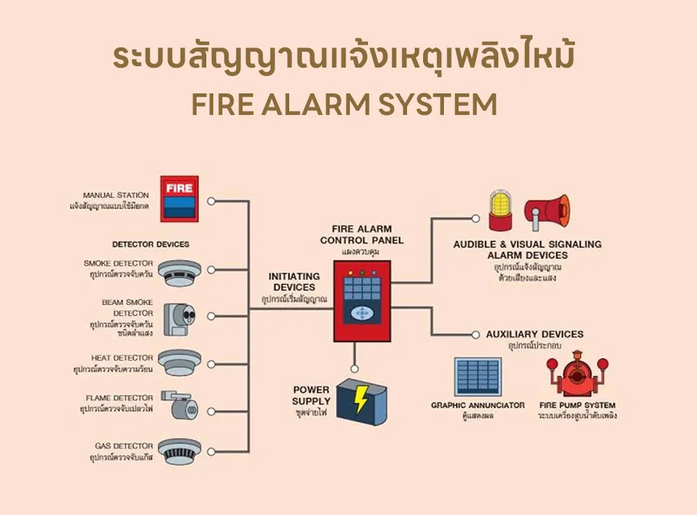 FIRE-ALARM