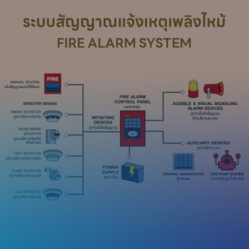 งานตรวจเช็คและซ่อม-บำรุงระบบ-FIRE-ALARM