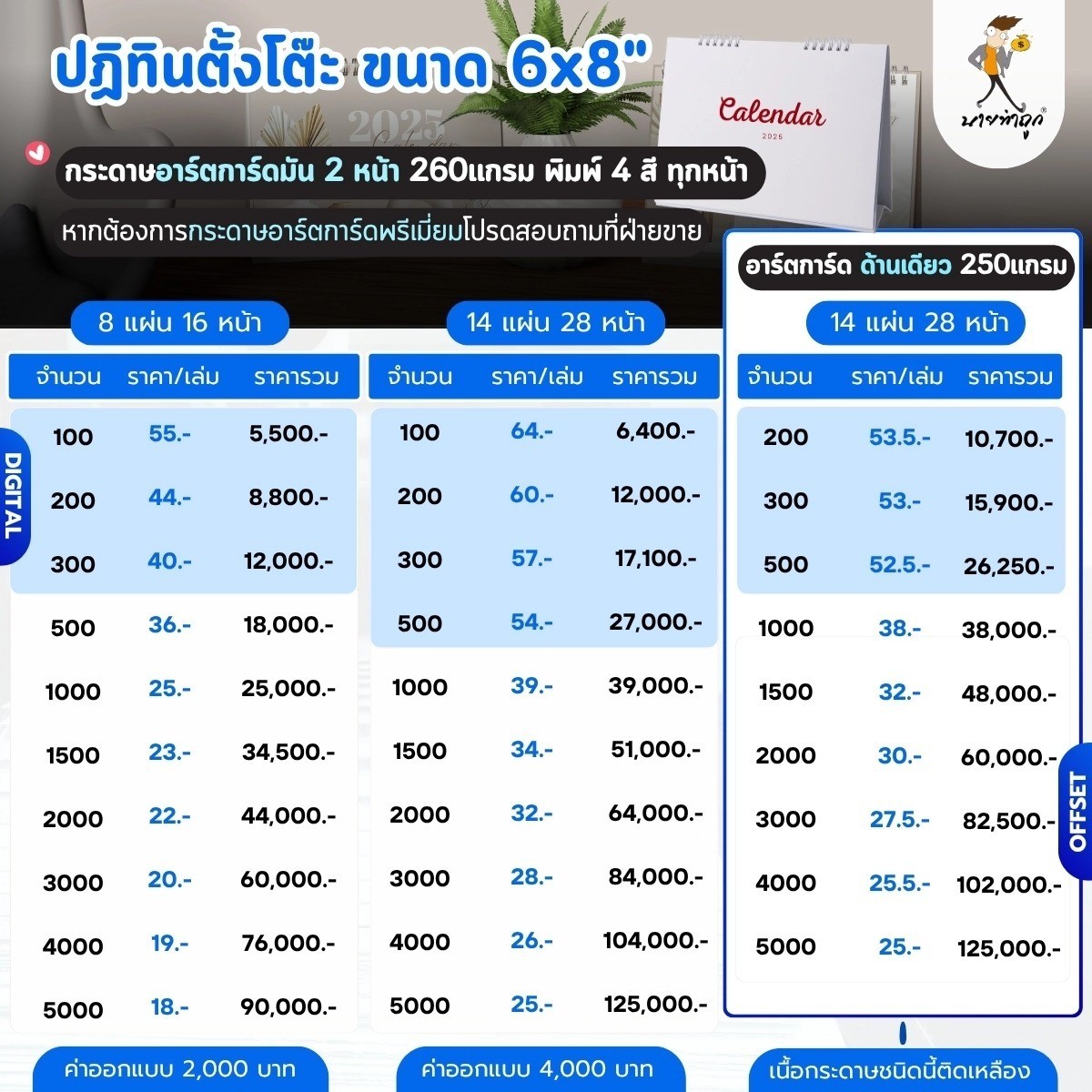 ราคา(1)