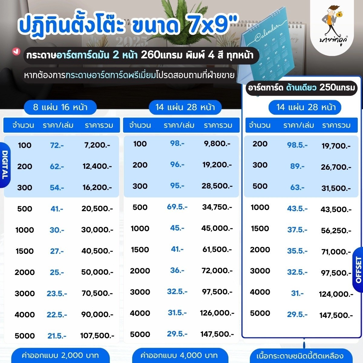 ราคา(2)