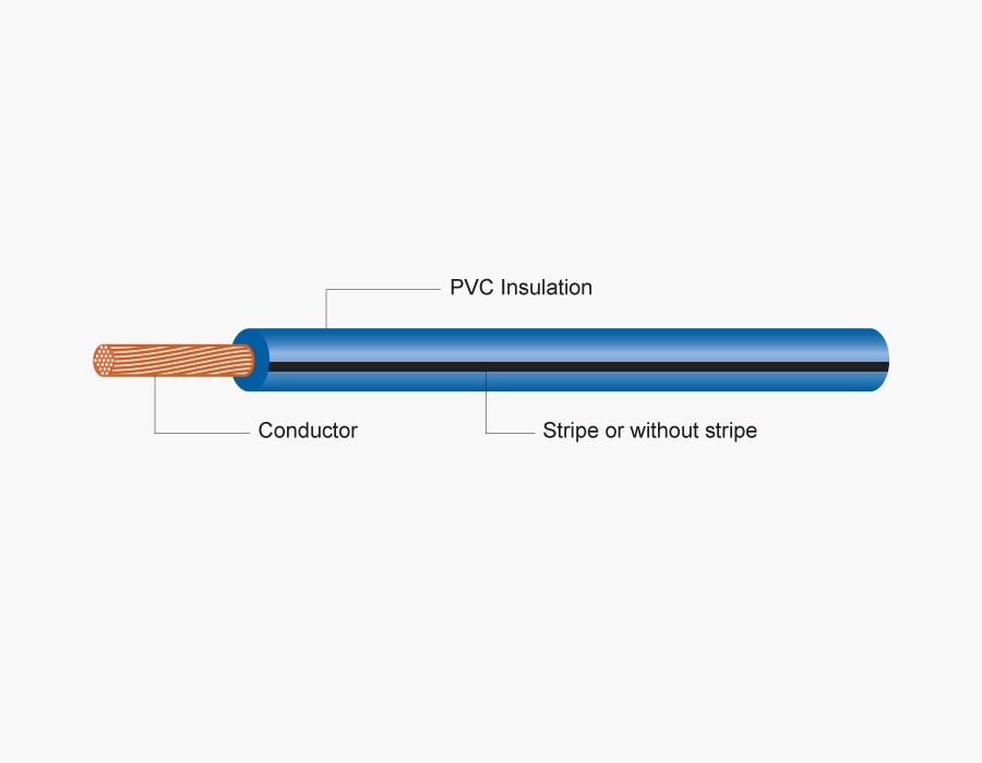 AV , AVF