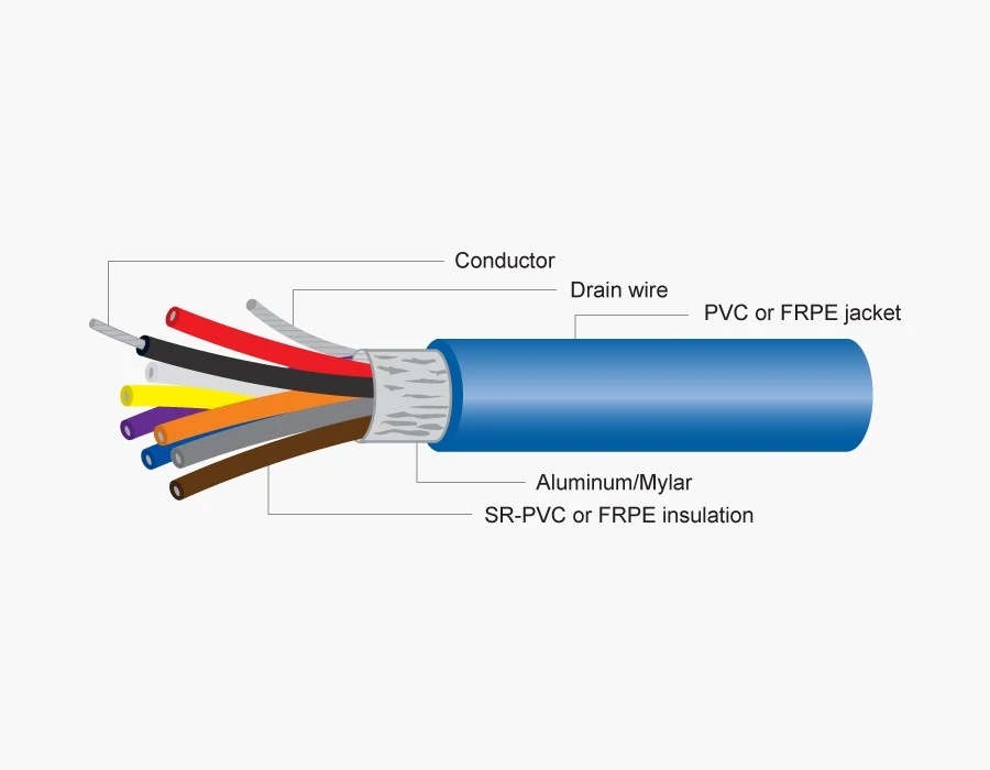 Automotive-wire.jpg