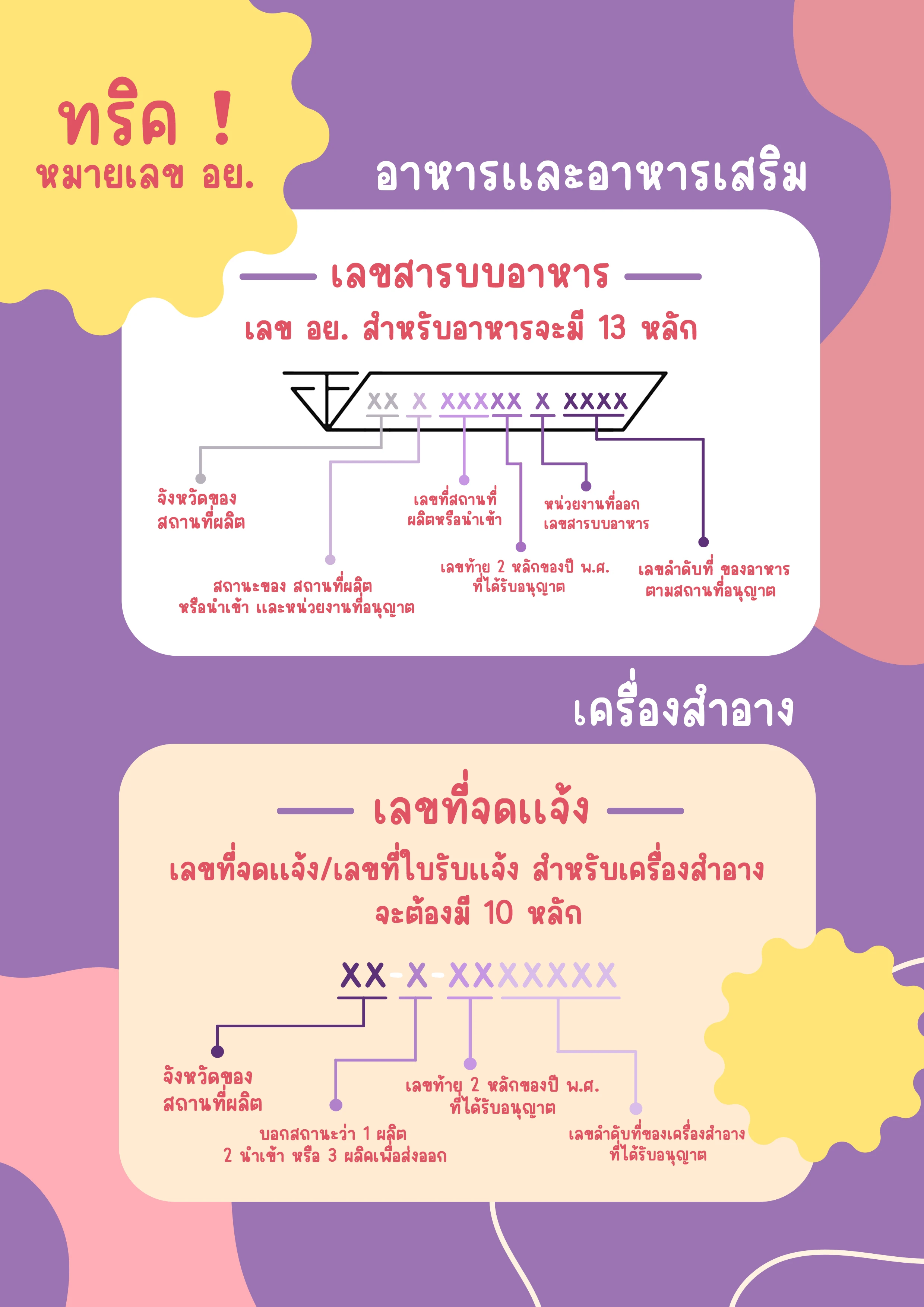 Ads ทริค  หมายเลขอย..jpg
