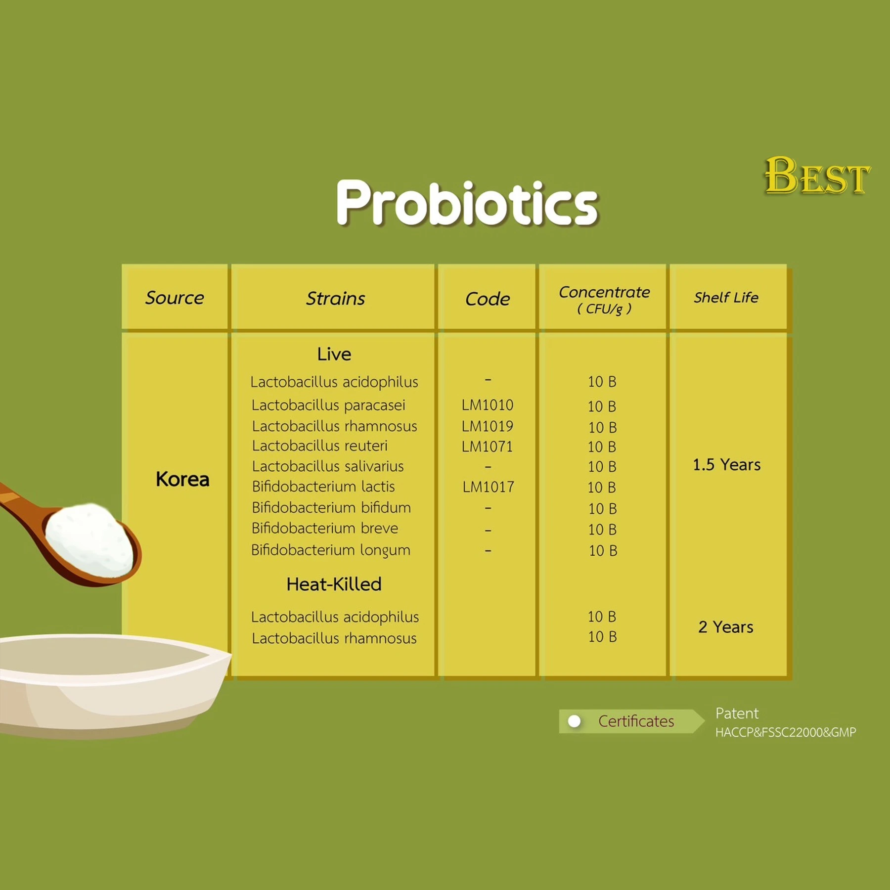 Ads-Product-list---Probiotic