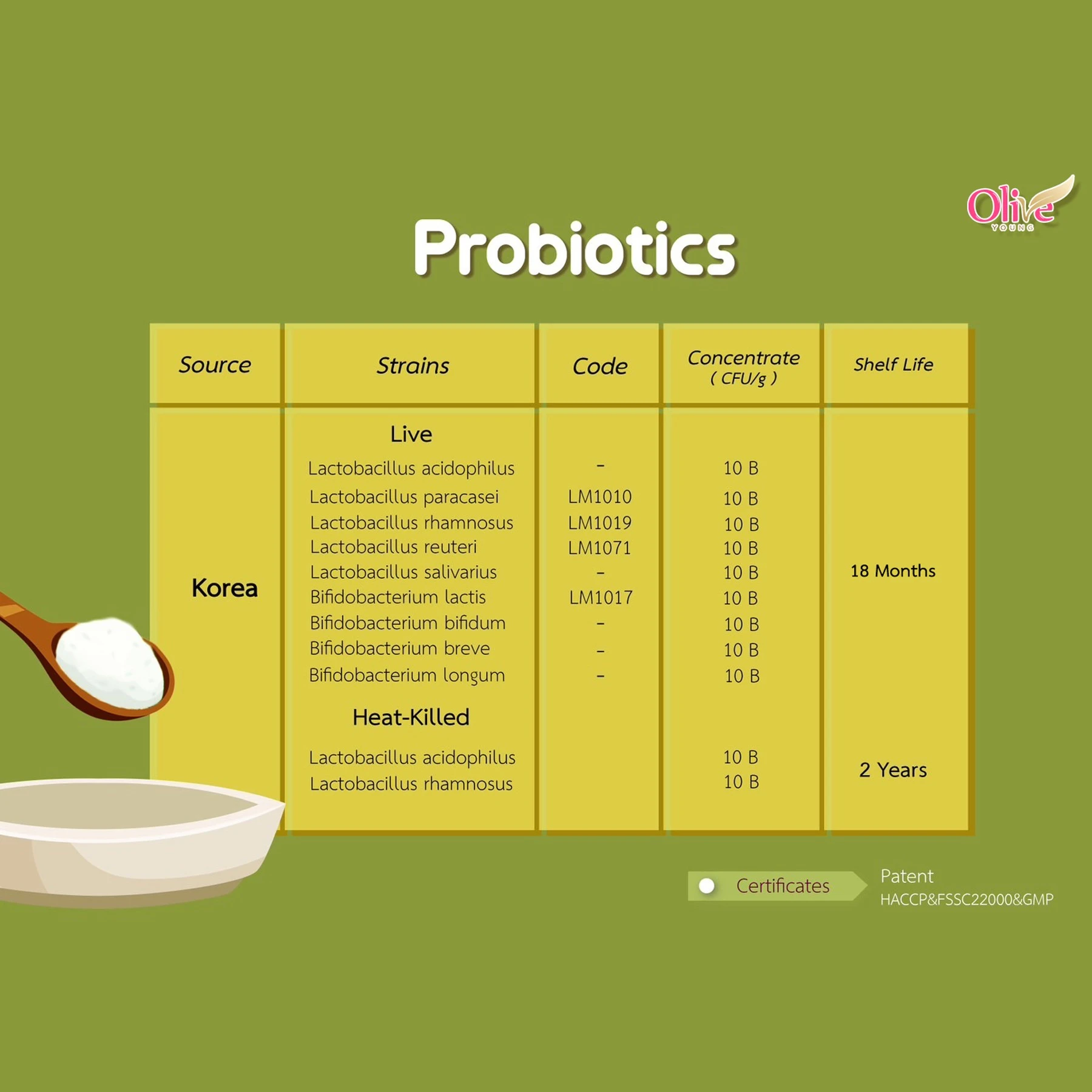 Ads-Product-list---Probiotic