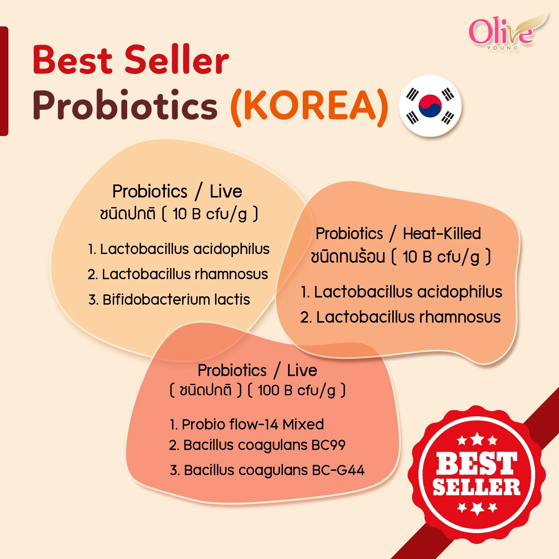 bestsellerprobioticskoreaq8gl1198247607864.jpg