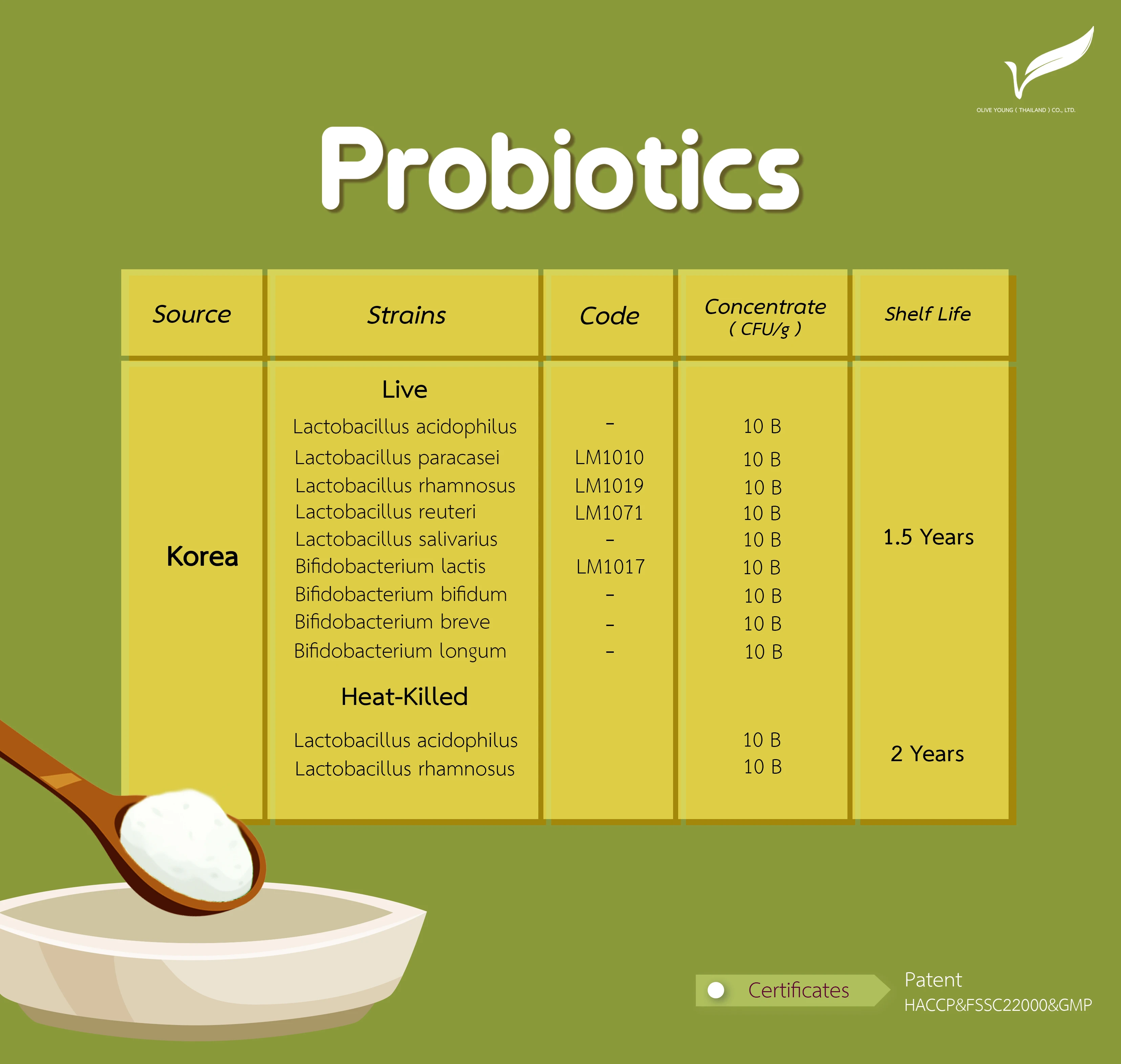 Probiotics สรุปสายพันธุ์ที่จำหน่าย Korea.jpg