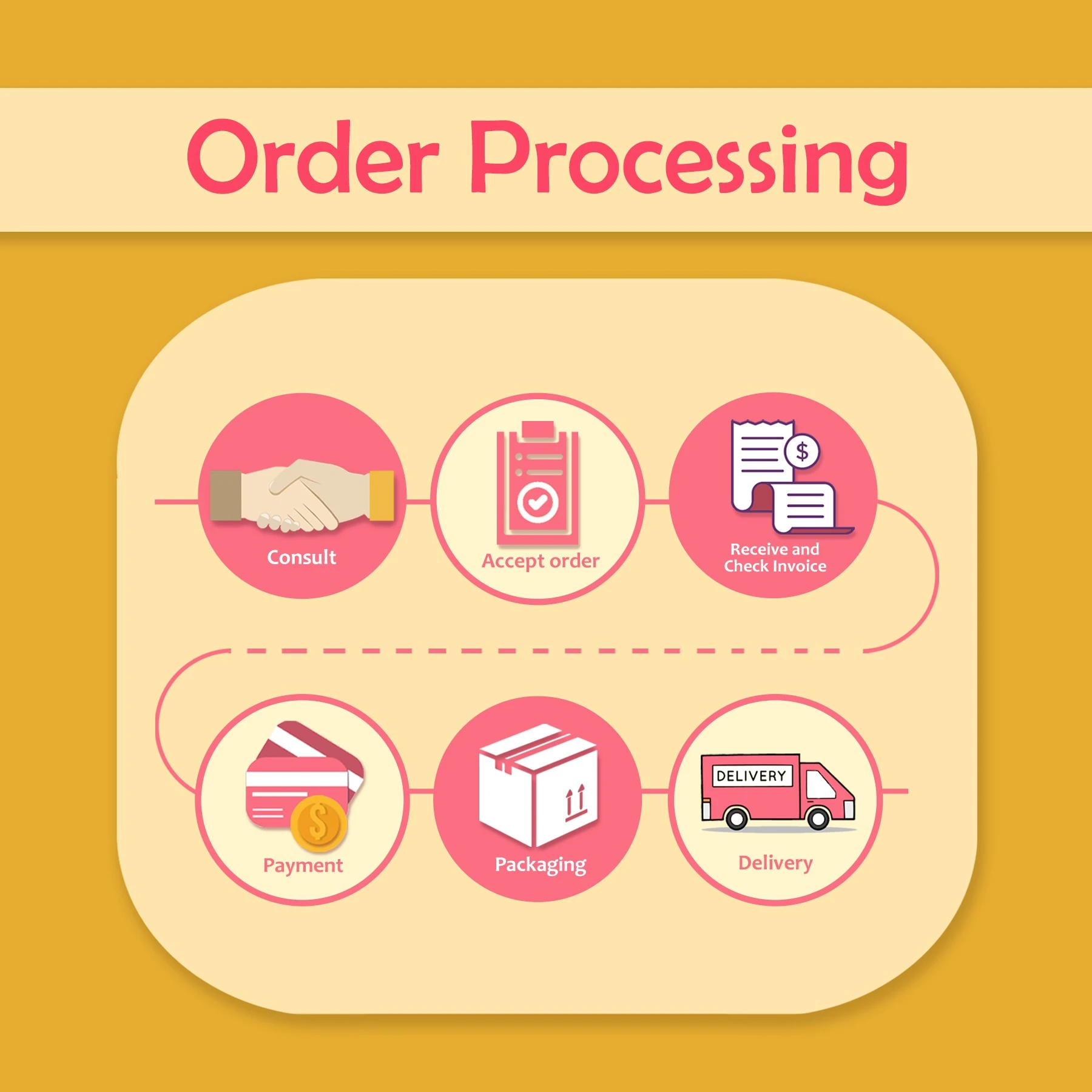 Order Processing.jpg