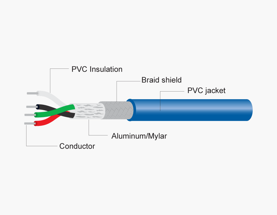 USB CABLE