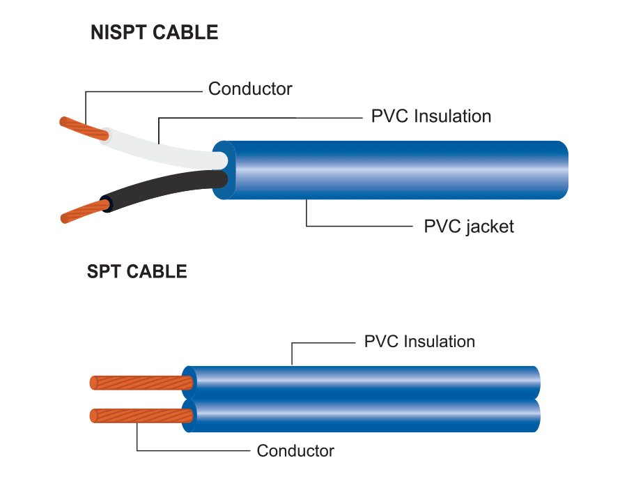 SPT-1, SPT-2, SPT-3 ,NISPT-1,NISPT-2,UL20288