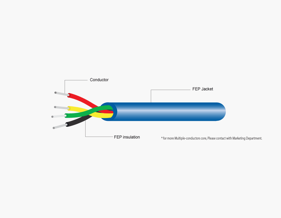 UL 2895