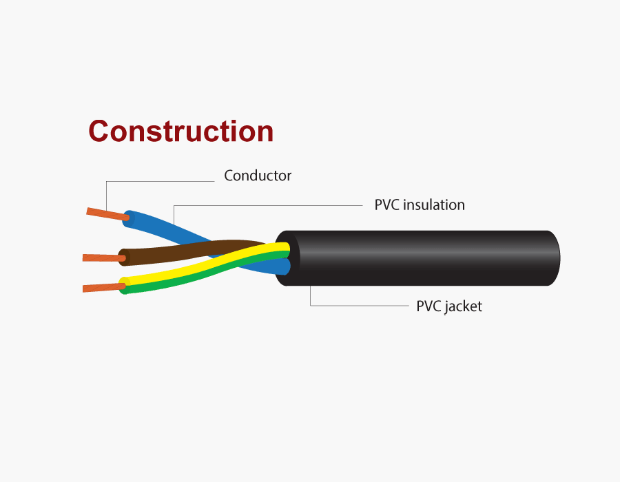 PART5 IEC 52,53 VCT