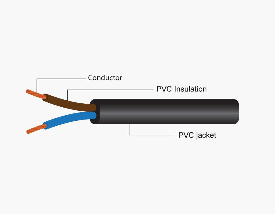 PART5 IEC 52,53 VKF