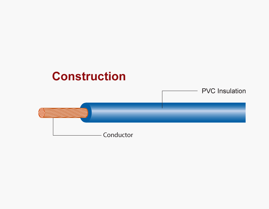 PART3 IEC01, 02, 05, 06 THW