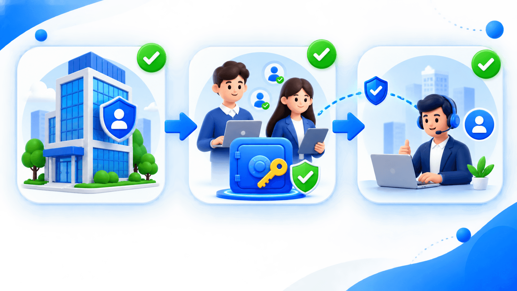 ภาพขั้นตอนการตั้งค่า Provider ในนามธุรกิจ เพิ่มผู้ดูแล และให้ Agency เป็นผู้ช่วย