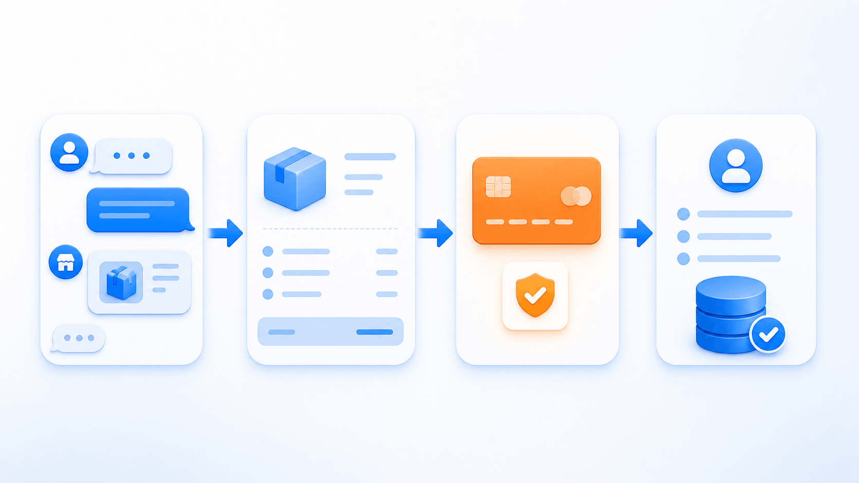 ภาพขั้นตอนแชท สร้างคำสั่งซื้อ ชำระเงิน และบันทึกข้อมูลลูกค้าใน CRM