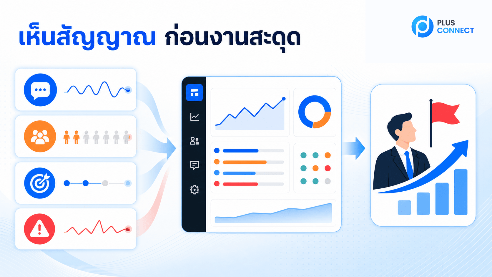 แผนภาพแสดงสัญญาณงานเข้าสู่ Dashboard แล้วนำไปสู่การตัดสินใจของผู้บริหาร