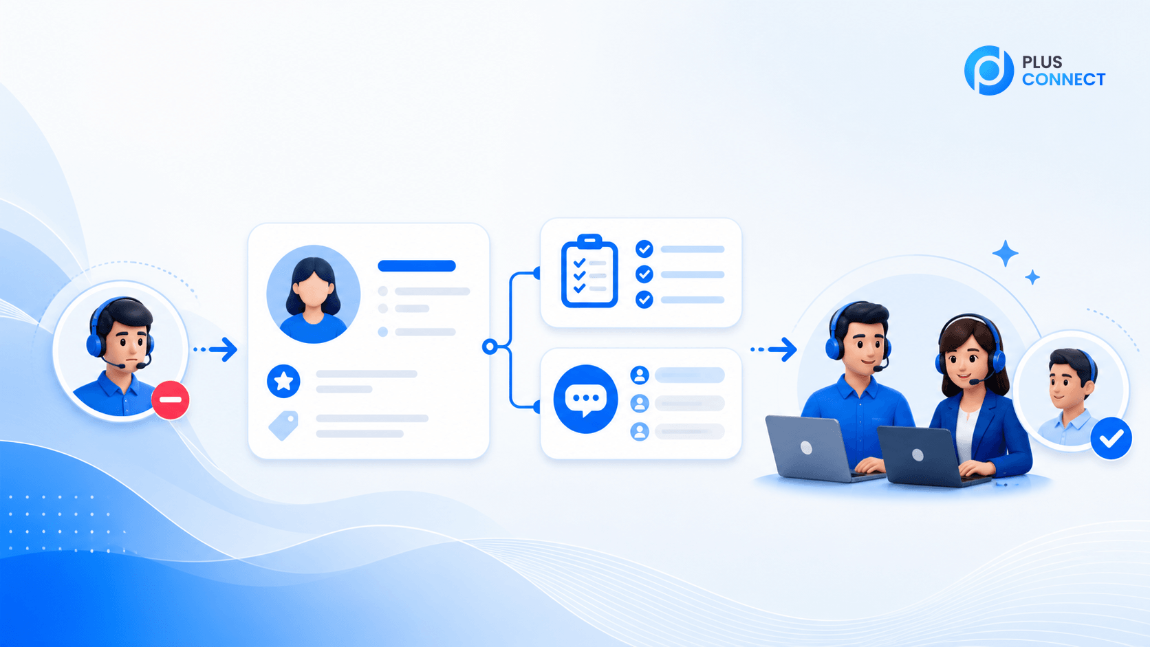 Workflow ระบบสำรองงานแชทจากพนักงานที่ไม่พร้อมทำงาน ผ่านข้อมูลลูกค้าและรายการงานค้าง ไปยังทีมที่รับช่วงต่อ