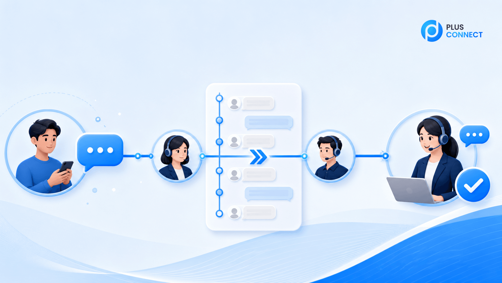 Workflow การส่งต่อแชทจากลูกค้า ผ่านประวัติการสนทนากลาง ไปยังแอดมินคนใหม่ที่ตอบต่อได้