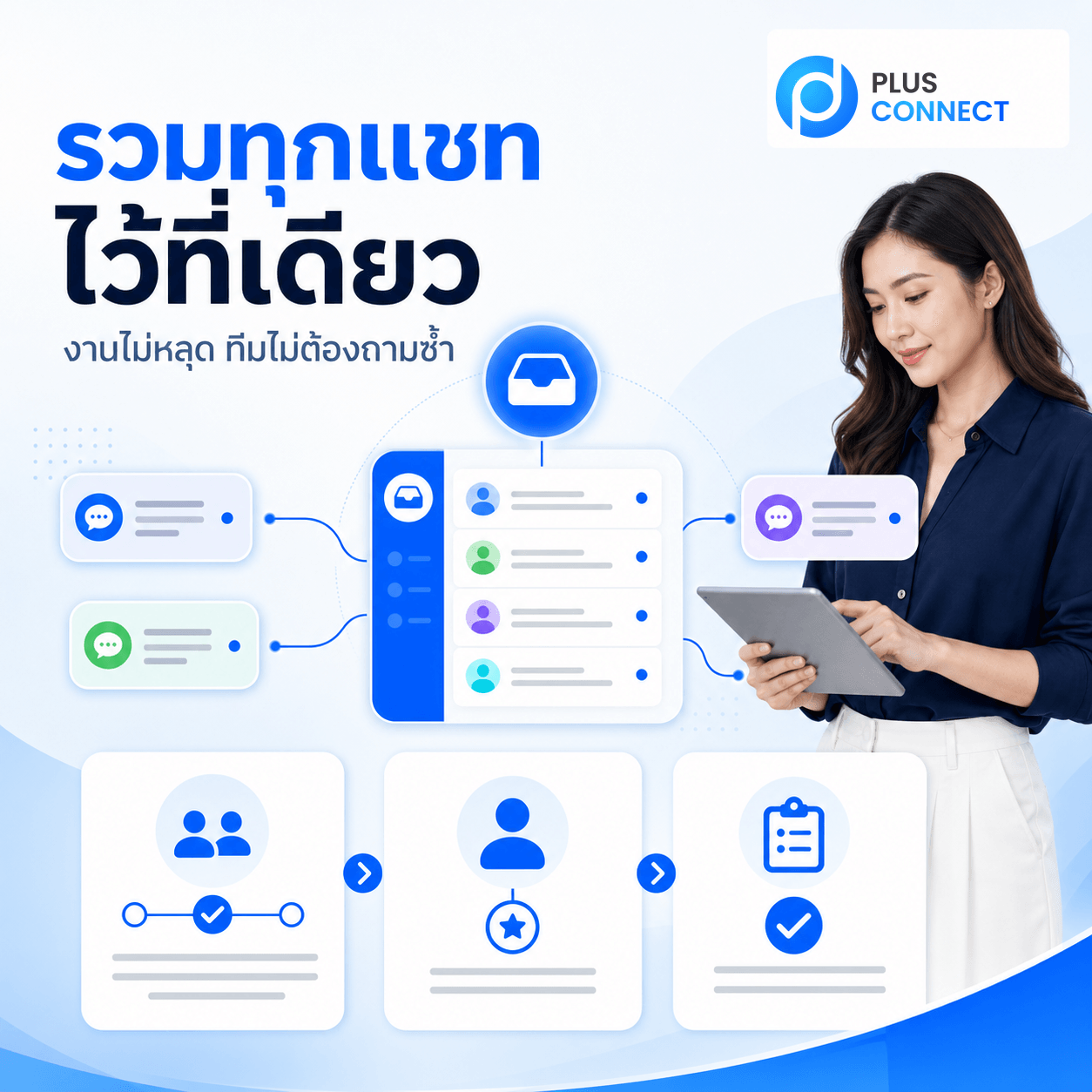ภาพระบบรวมแชทหลายช่องทางของ Plus Connect ที่ช่วยให้ทีมทำงานจาก Inbox กลาง